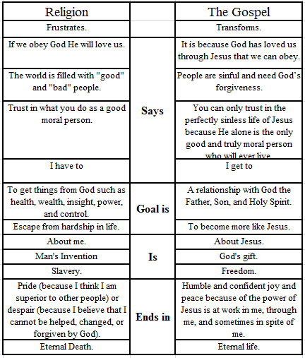 Gospel Comparison Chart A Visual Reference Of Charts Chart Master 3683